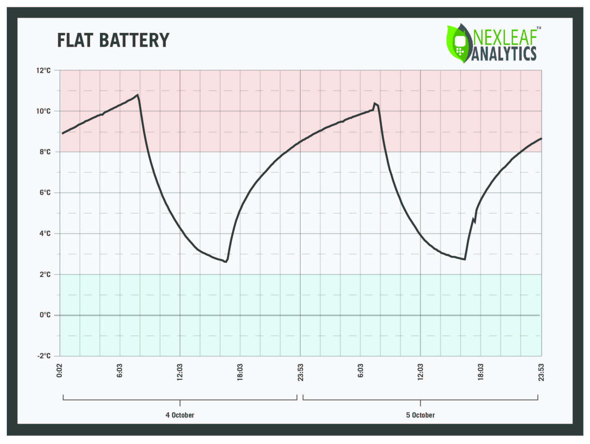 Kontakoli Cooking Over Time graph